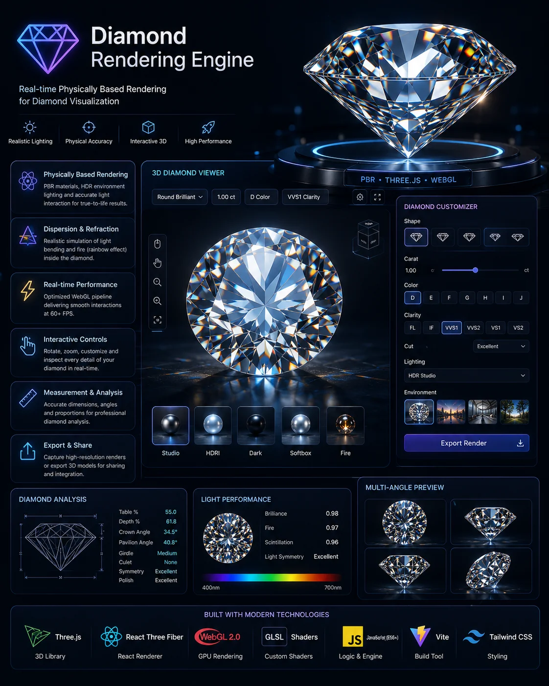 Diamond Refraction Renderer