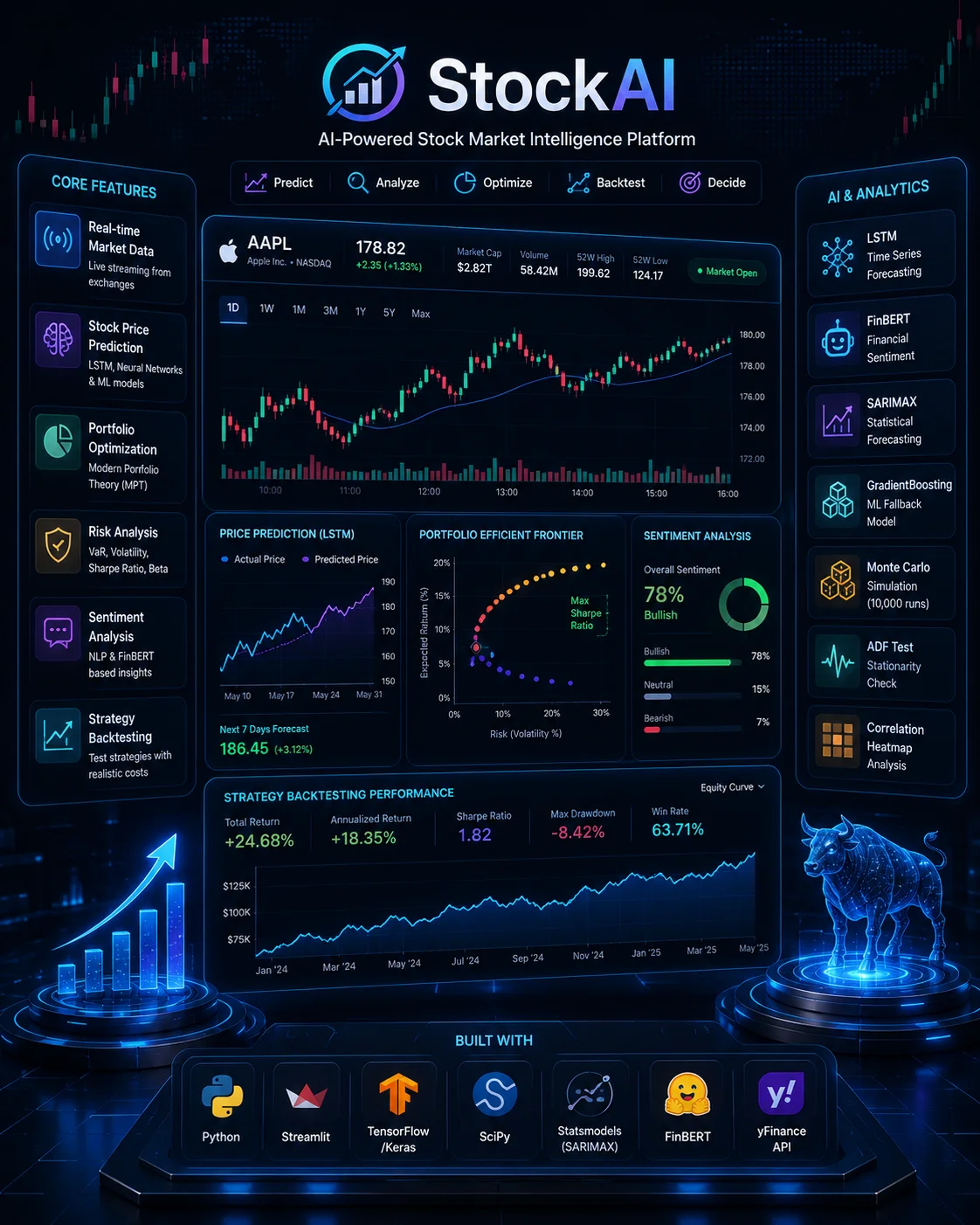 StockAI - Market Intelligence Platform